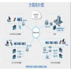 無線網絡覆蓋工程